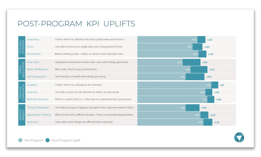 WEVOLVE Case Study eBay eCG Mindful Leadership Program
